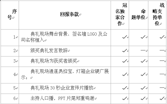 第二屆鷹目戶外廣告創(chuàng)意大賽招商正式啟動
