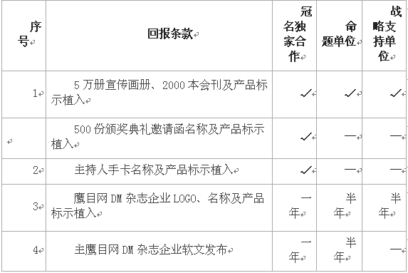 第二屆鷹目戶外廣告創(chuàng)意大賽招商正式啟動