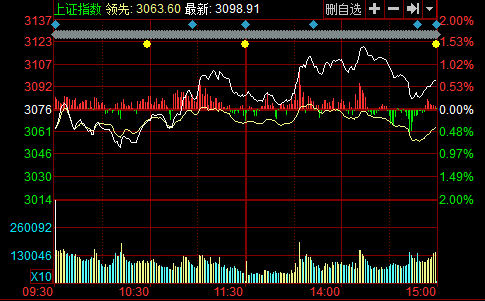 外媒：上證50ETF期權(quán)開啟中國資本市場期權(quán)時代