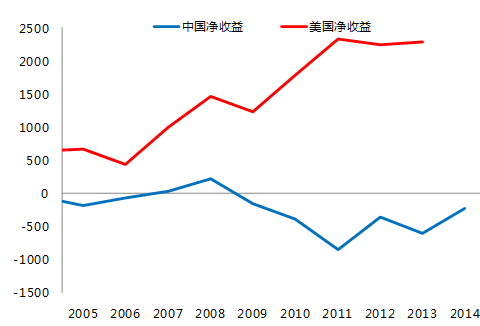 管清友：為什么說一帶一路是“一號工程”？