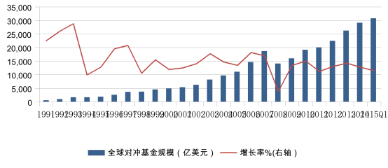 華寶量化對沖基金最強(qiáng)操作寶典3.0 