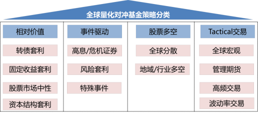 華寶量化對沖基金最強(qiáng)操作寶典3.0 