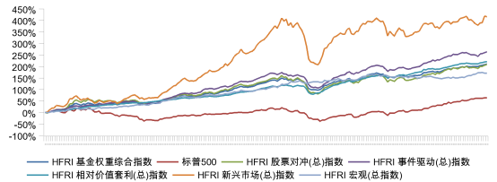 華寶量化對沖基金最強(qiáng)操作寶典3.0 