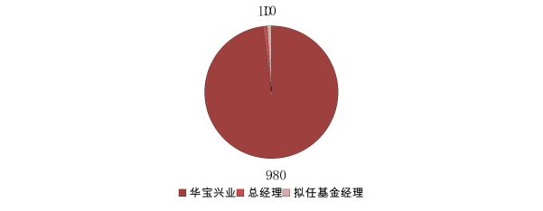華寶量化對沖基金最強(qiáng)操作寶典3.0 