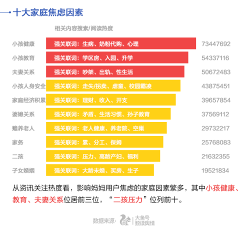UC首發(fā)中國(guó)媽媽焦慮指數(shù) 80后遠(yuǎn)超90、70后