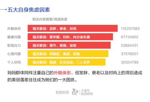 UC首發(fā)中國(guó)媽媽焦慮指數(shù) 80后遠(yuǎn)超90、70后