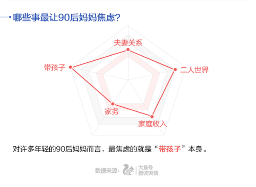 UC首發(fā)中國(guó)媽媽焦慮指數(shù) 80后遠(yuǎn)超90、70后
