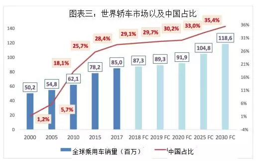 四大判斷！德國汽車教父獨家解析中國汽車業前景