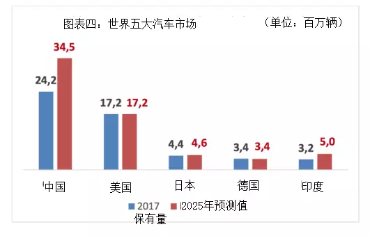 四大判斷！德國汽車教父獨家解析中國汽車業前景