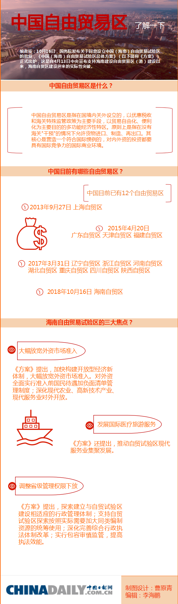 中國自由貿易區(qū) 了解一下